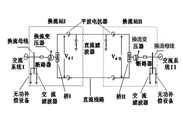 交流電網和直流電網的損耗問題